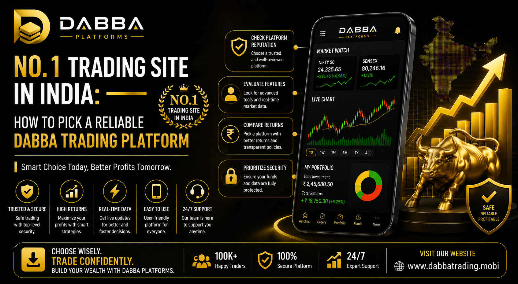 No. 1 Trading Site in India