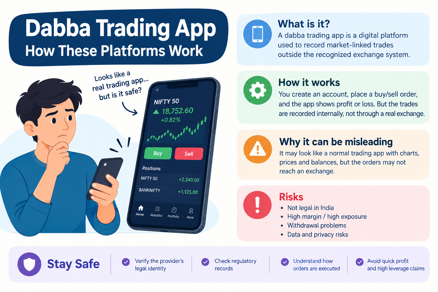 Dabba Trading App